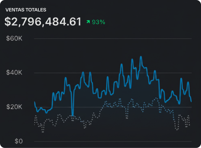 Sales growth data metrics display
